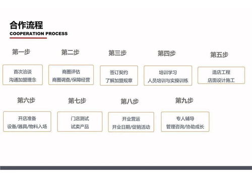烏頭 臺(tái)灣本土網(wǎng)紅飲品店的零成本創(chuàng)業(yè)新模式