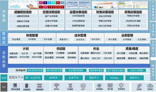園企榮耀 | DMS 5.0入選船舶工業(yè)強(qiáng)鏈品牌目錄，以數(shù)字化賦能行業(yè)新時(shí)代