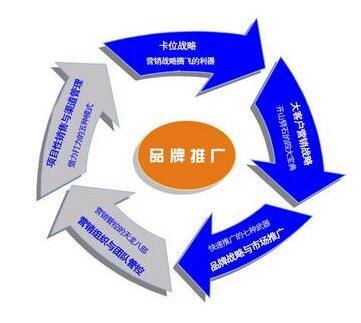 廣州專業(yè)的品牌營銷團(tuán)隊(duì) 實(shí)現(xiàn)企業(yè)品牌的真正價(jià)值——品牌管理的藝術(shù)與科學(xué)